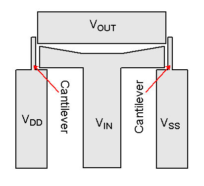Cross-sectional view of an SiC complementary switch cell
