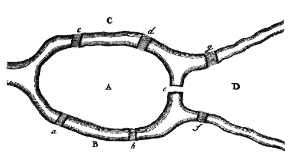 The Seven Bridges of K&ouml;nigsberg