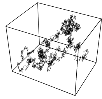 Brownian Motion in Three Dimensions