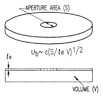 Helmholtz resonator. Figure 3A of US Patent No. 5565847.