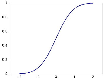 The cumulative distribution function