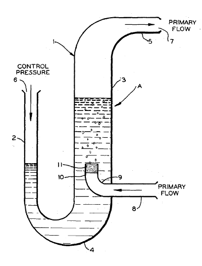 Fluidic triode (US Patent No. 3,455,326)