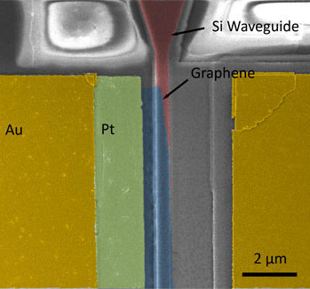 Micrograph of a silicon waveguide optical modulator using graphene