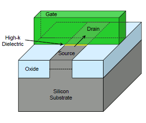 Planar transistor