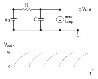 A Pearson-Anson relaxation oscillator.
