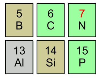 Portion of the Periodic Table near carbon and silicon