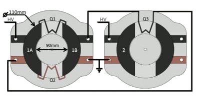 Schematic of the physical layout of the soft generator