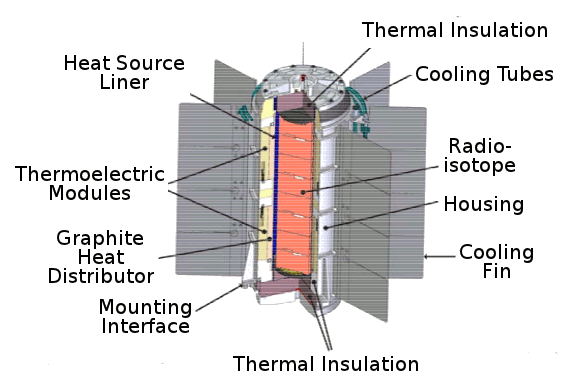 Multi-Mission Radioisotope Thermoelectric Generator