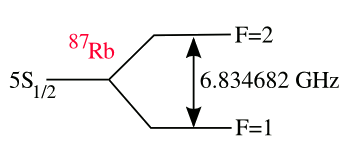 Hyperfine microwave transition in rubidium-87
