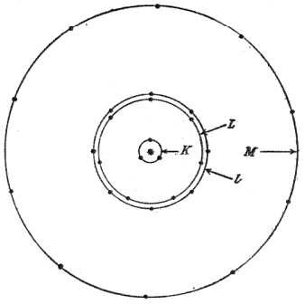 Vegard's atomic model