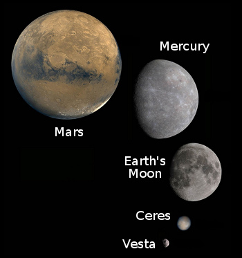 Size comparison for Vesta