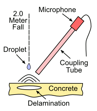 Acoustic NDE Apparatus