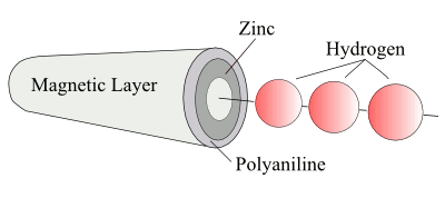 Schematic of a bubble microrocket.