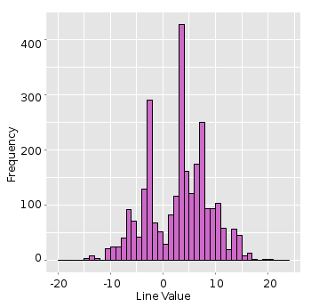 Histogram of NFL point spreads 2002-2011