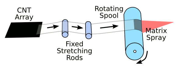 Nanotube stretching apparatus