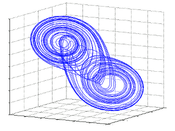 Chua circuit double scroll attractor