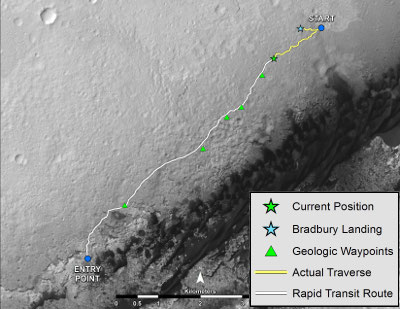 Movements of the Curiosity rover.