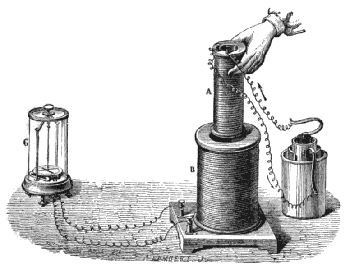 Faraday induction experiment