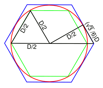 Archimedes polygon method for pi