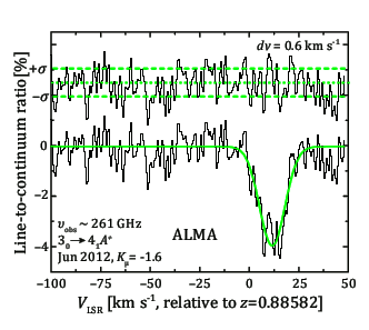 Data from ALMA telescope