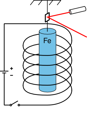 Experiment demonstrating the Einstein-de Haas effect