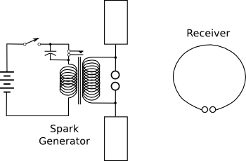 Modern schematic of the Heinrich Hertz 1887 radio experiment.