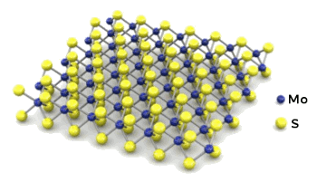 Crystal structure of molybdenum disulfide