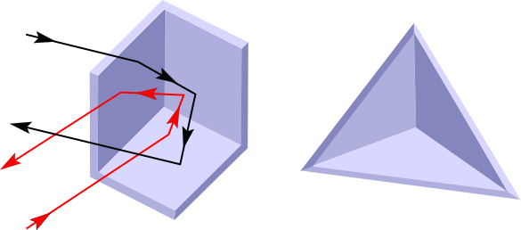 Corner and triangle corner reflectors