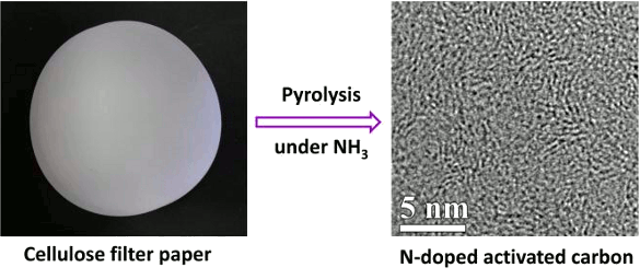 Filter paper - nanoporous carbon membrane
