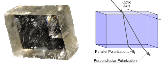 Iceland spar (calcite) birefringence