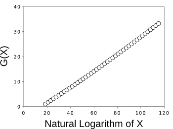 Rankin prime gap graph