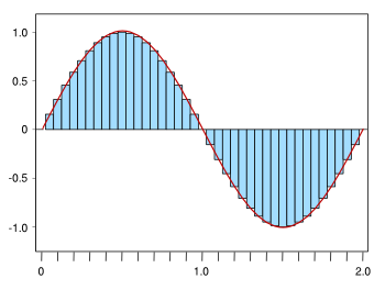 Integral of the sine function, approximated by rectangles