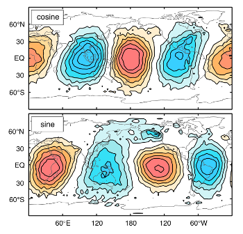 lunar semidiurnal tide (Kohyama and Wallace)