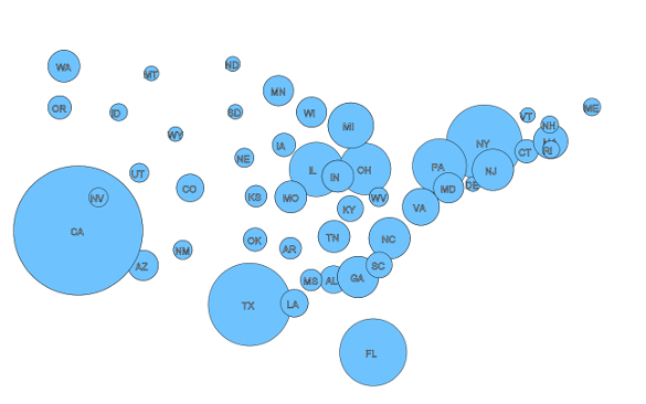 A Dorling-type cartogram of the number of representatives of each state.
