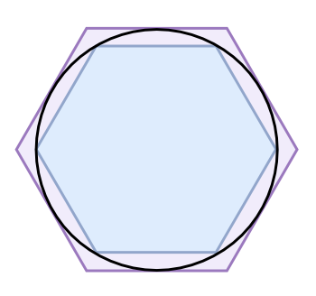Hexagons inscribed within, and circumscribed around, a circle.