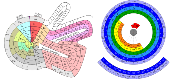Spiral versions of the periodic table of the elements