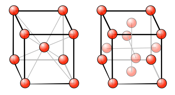 BCC and FCC crystal structures