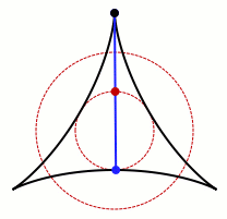 Kakeya needle example
