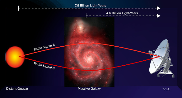 Galaxy lensing