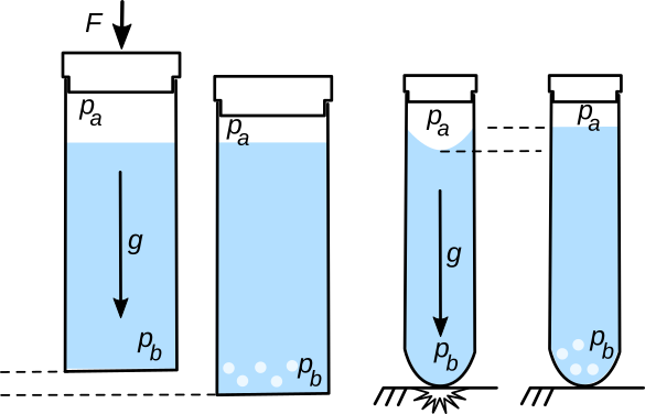 Two routes to cavitation by acceleration