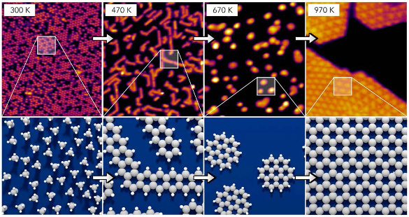 Graphene formation from ethylene on a rhodium (111) surface