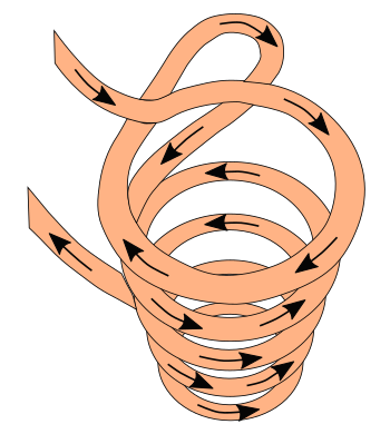 A levitation coil