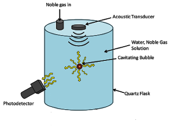 Sonoluminescence apparatus