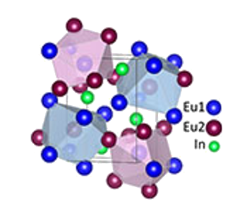 Structure of Eu2In
