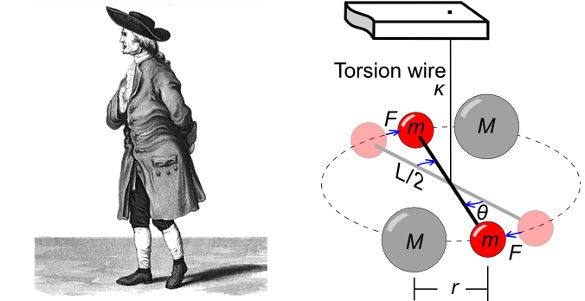 Henry Cavendish and a torsion balance