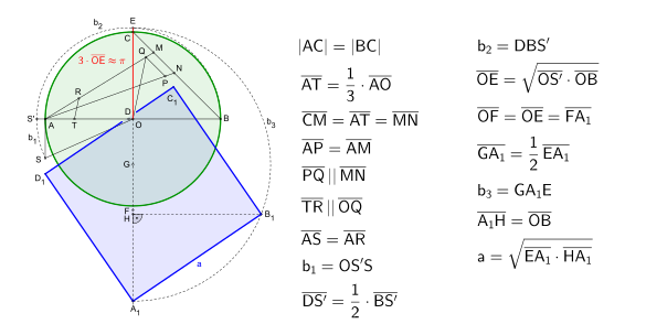 Approximate squaring a circle by Srinivasa Ramanujan