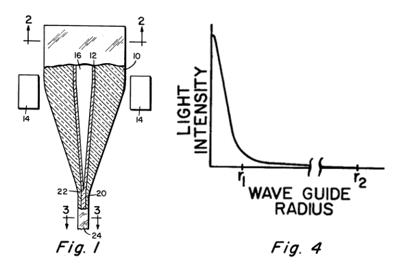 Figures from US Patent No. 3,711,262, 'Method of producing optical waveguide fibers.'