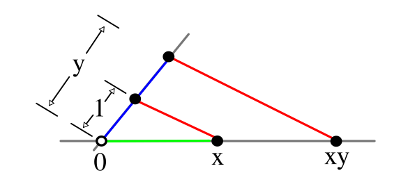 Multiplication of line segments