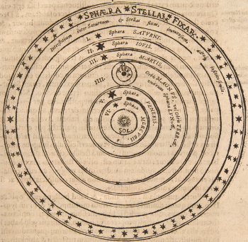 Kepler's heliocentric system from his 1596 Mysterium Cosmographicum