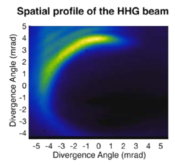 Spatial profile of a torqued light beam